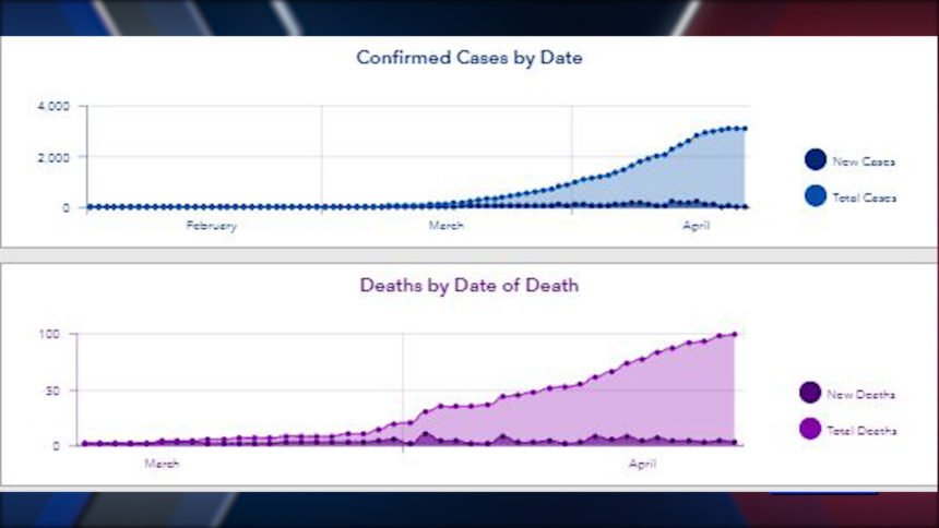 CASES AND DEATHS