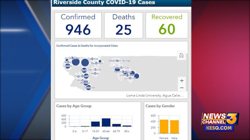 rivco coronavirus