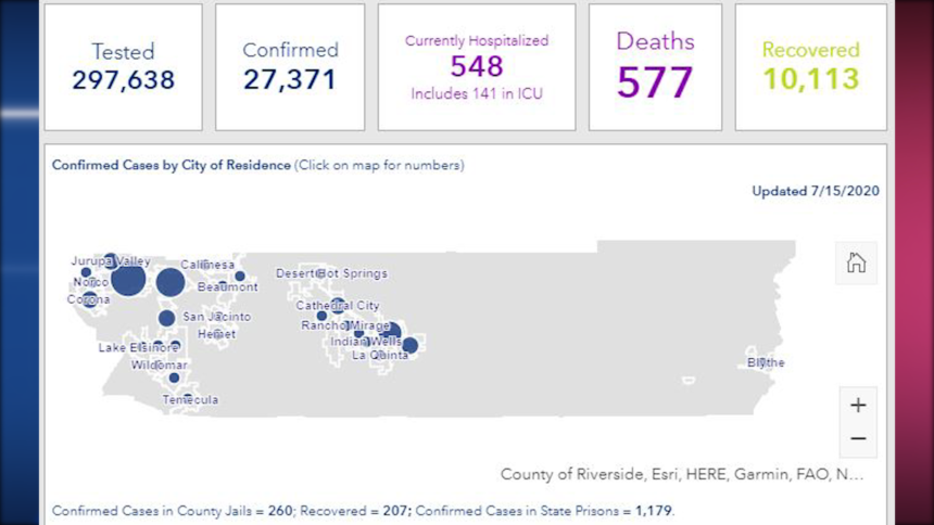 Riverside County Reports 890 New Coronavirus Cases; Recoveries Surpass ...