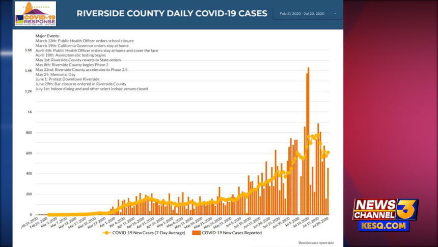 coronavirus updates