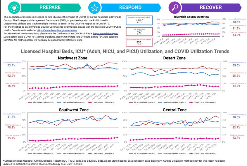 hospitalizations-july-21