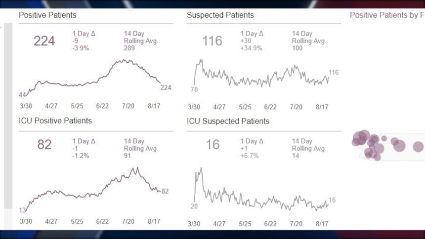 082420 covid patients