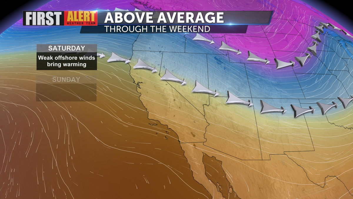 Tracking a warming trend for the weekend as winds shift offshore - KESQ