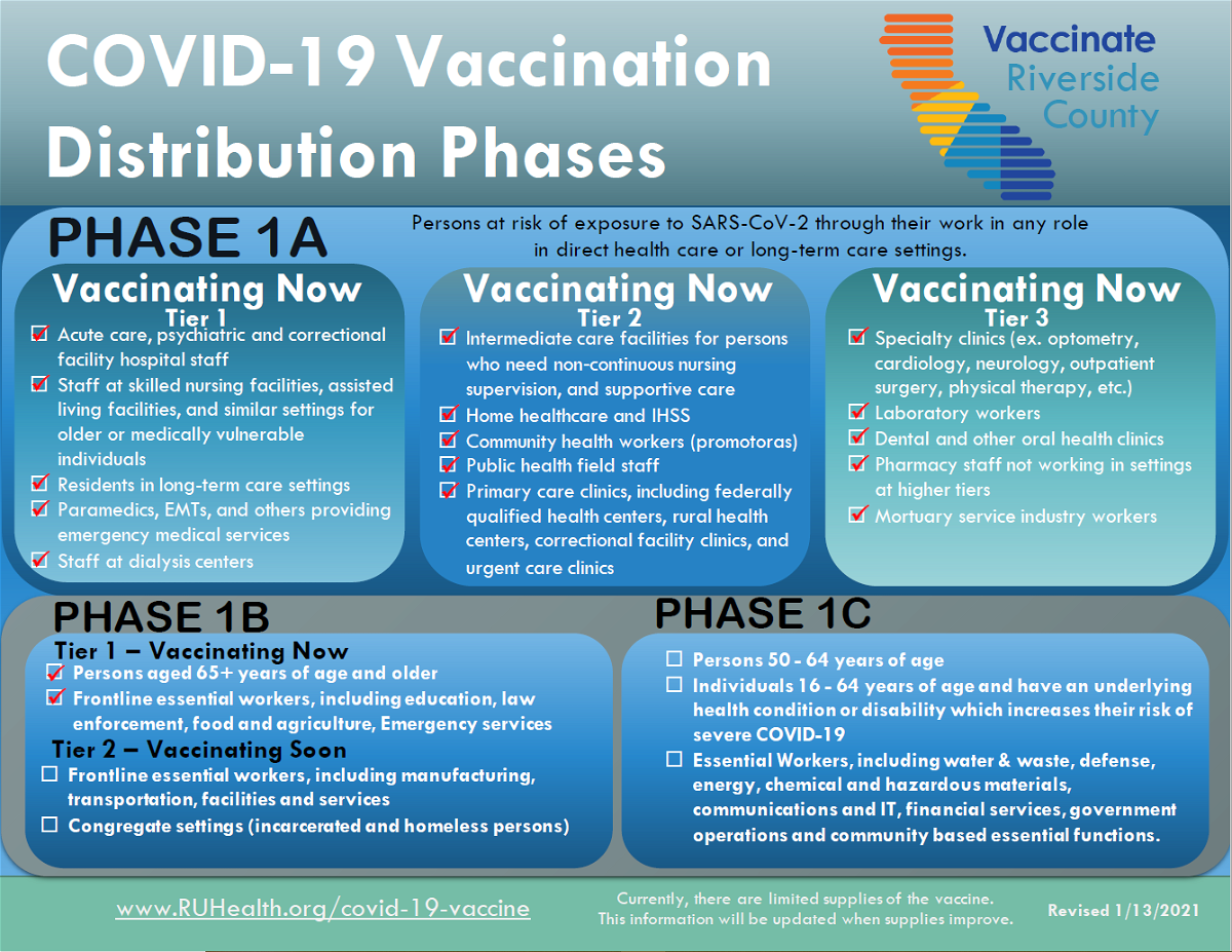 zsMrENnE COVID 19 Vaccination Phases 2021 1 13