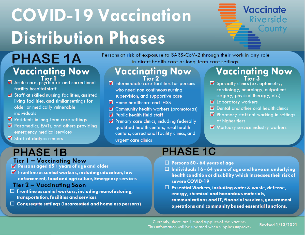 COVID 19 Vaccination Phases 2021 1 13 3