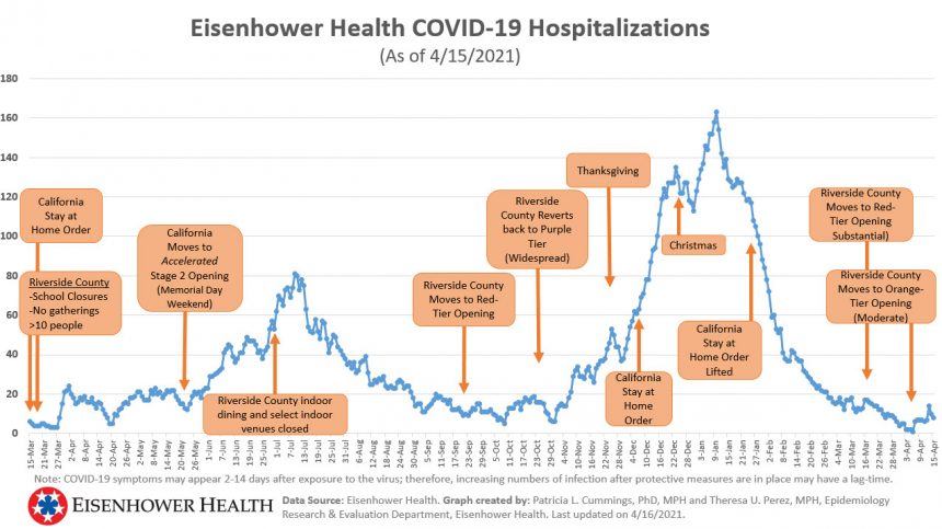 0026804.1.0-1covid19hospitalizations-2