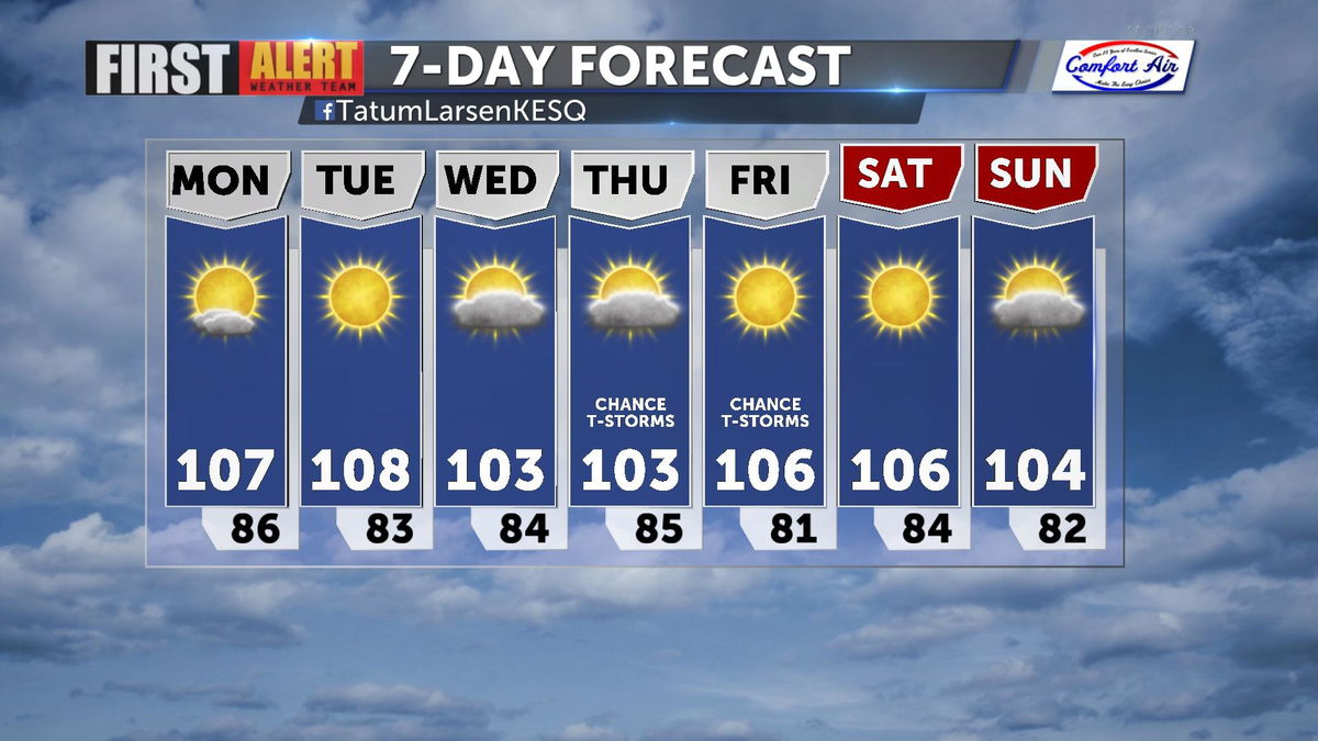 drier-conditions-looking-ahead-to-the-start-of-the-work-week-kesq