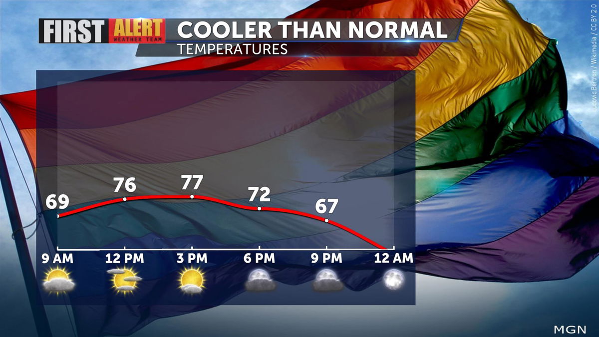 Mild conditions continue as active weather pattern approaches - KESQ