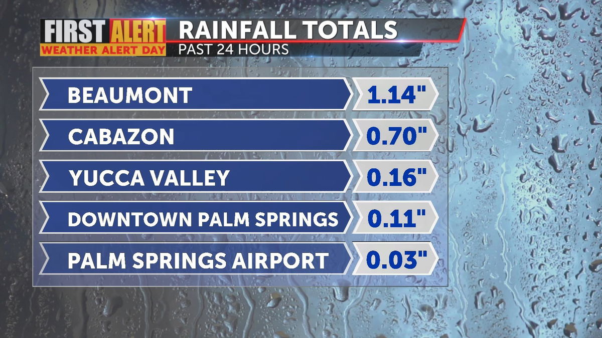 Rain moves east wind remains into the night KESQ