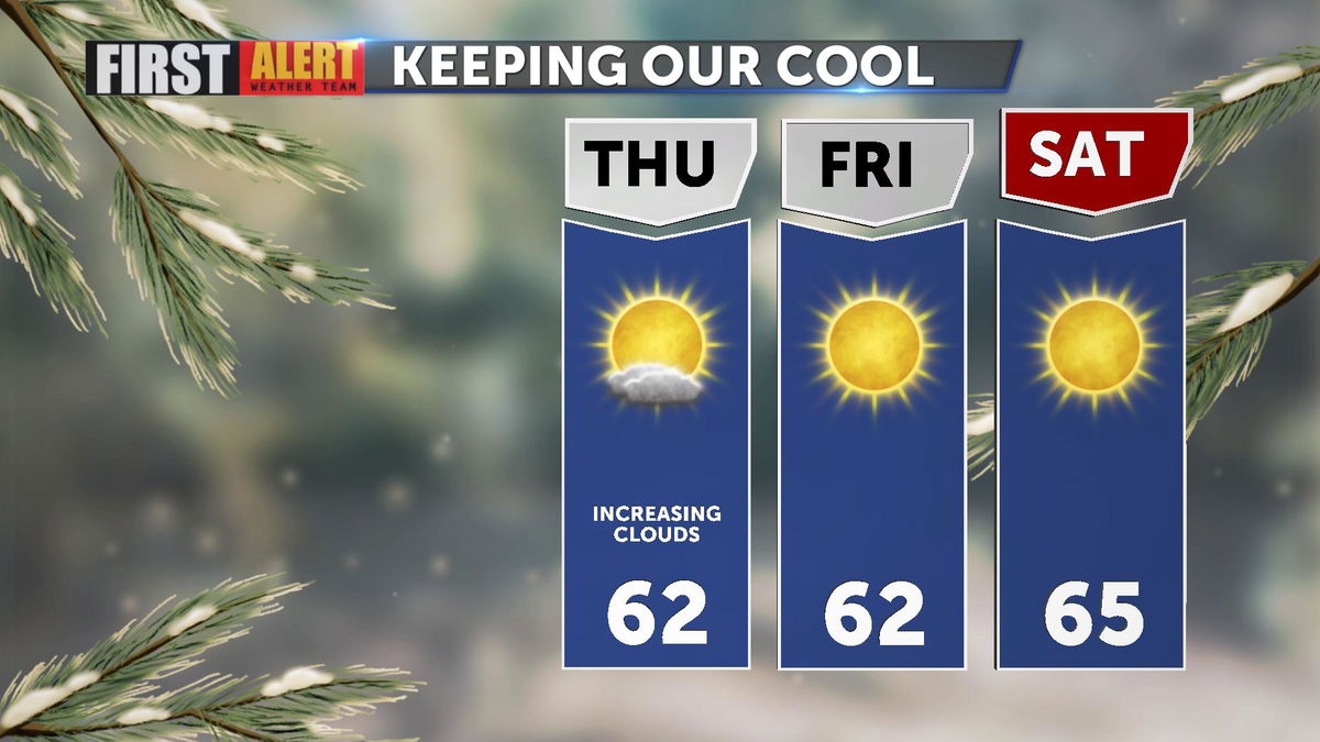 Cooler-than-normal Temperatures Persist - KESQ's Weather Leader