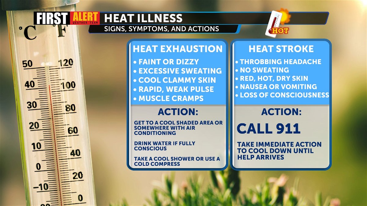 Climbing temps prompt EMSA to issue new heat alert