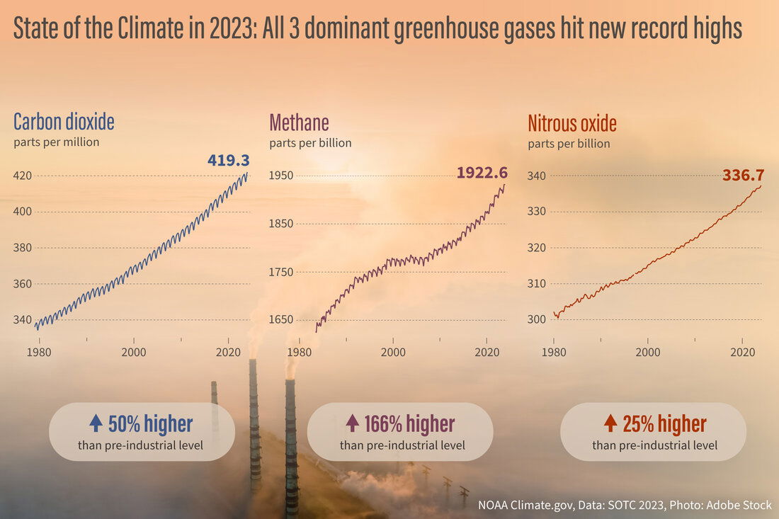 Created for the BAMS State of the Climate 2023