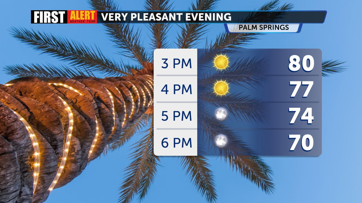 Warm Temps & Localized Santa Ana Winds Leading Up To The Holidays - Kesq