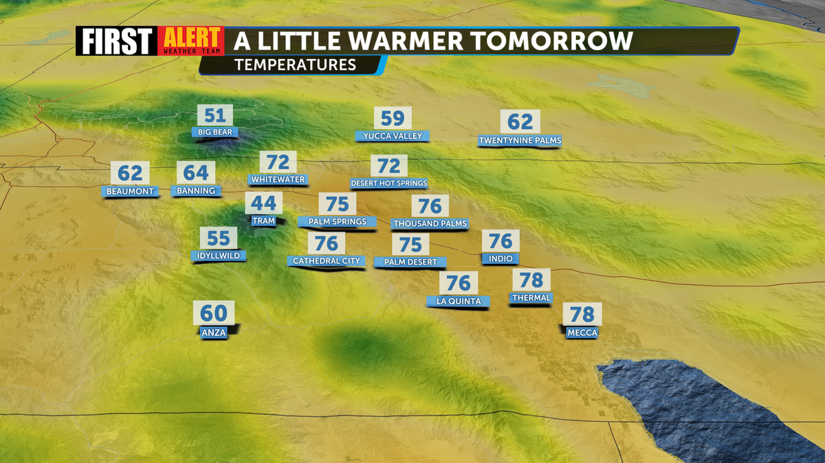 Some Clouds And A Breeze This Weekend With More Warmth On The Way - Kesq