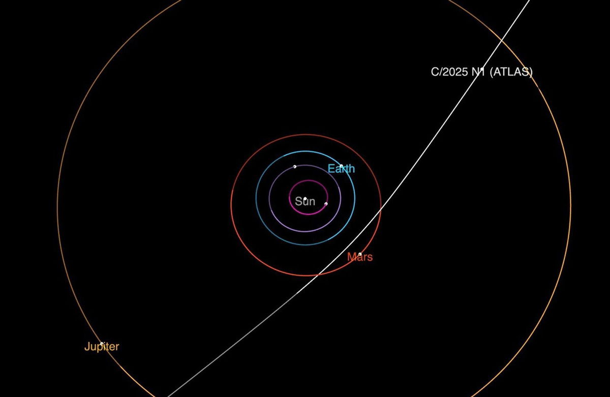 <i>NASA/JPL-Caltech via CNN Newsource</i><br/>A NASA diagram shows the trajectory of 3I/ATLAS as it passes through the solar system.